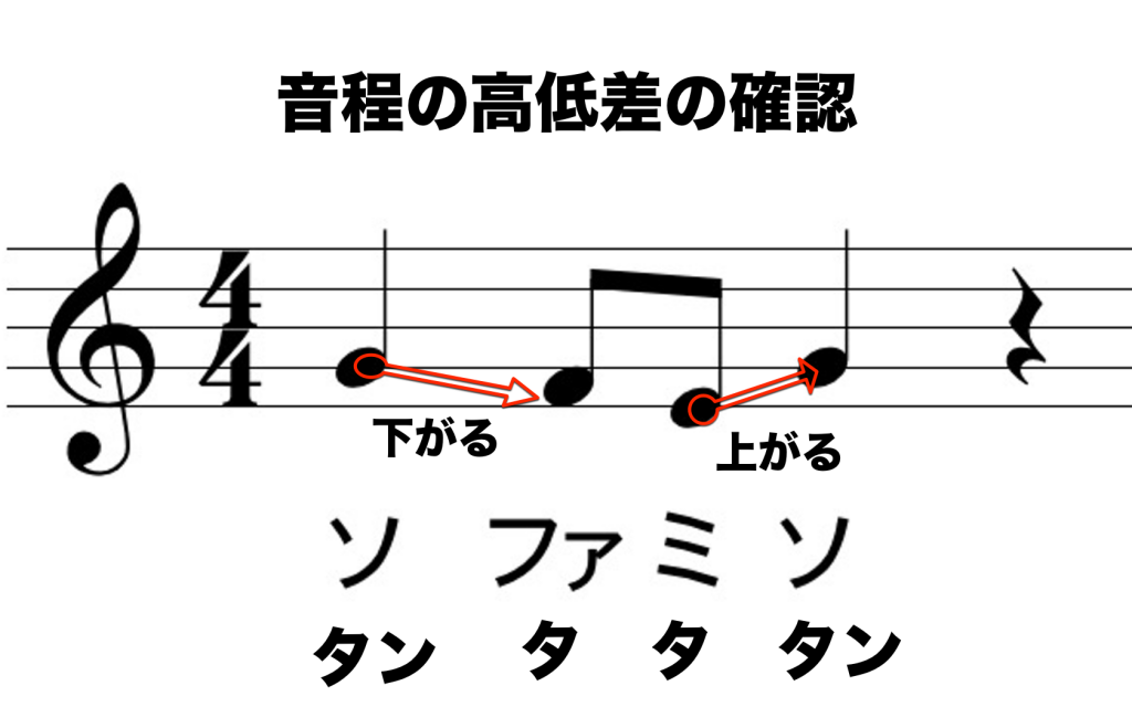 格段に歌が上手くなる方法 Shougo Tv Official Web Site